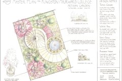 A3-Master-Plan-Kingston-Maurward-Colour